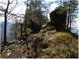 Rimske Toplice (Šmarjeta) - Kopitnik